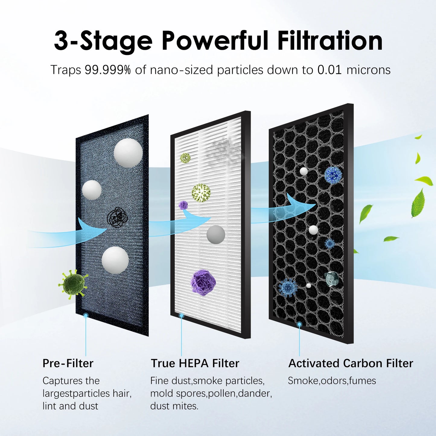 Replacement Air Purifier HEPA filter  for Sejoy