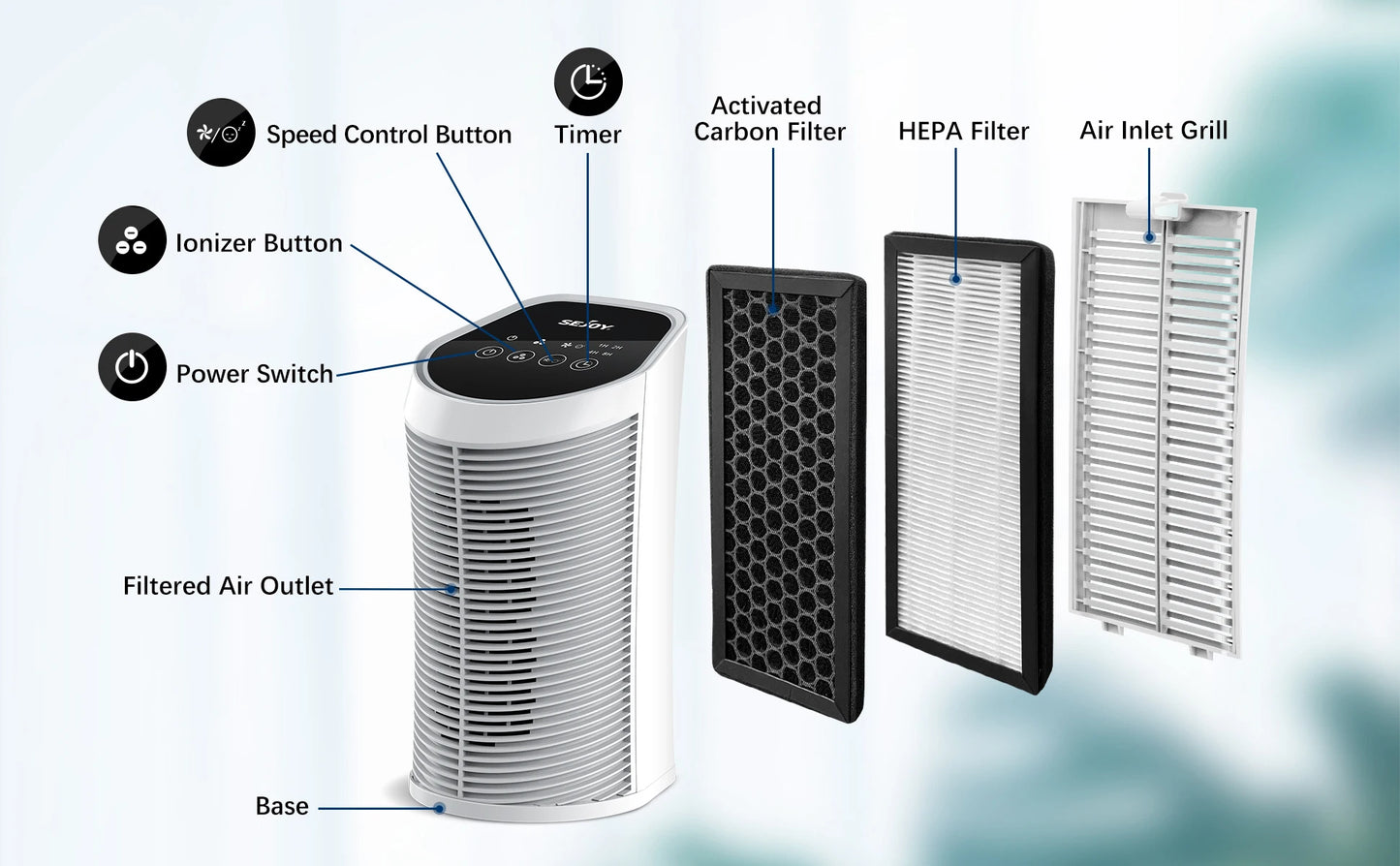 Sejoy Air Purifier